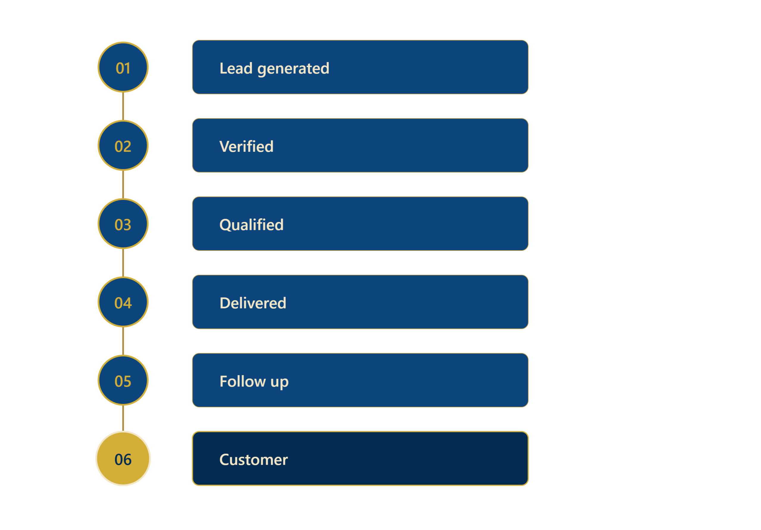 lead_to_customer_process_premium_compact