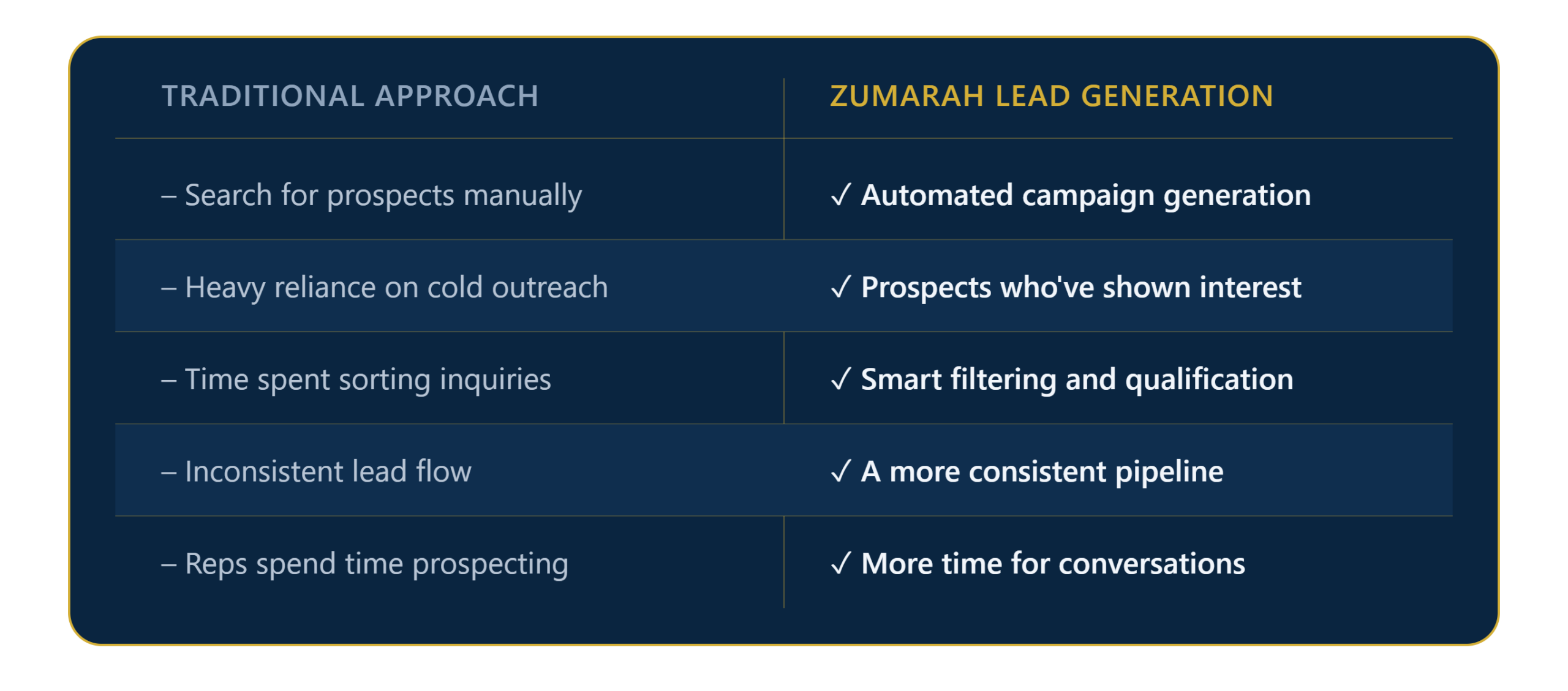 smarter_way_to_find_customers_compact_v2