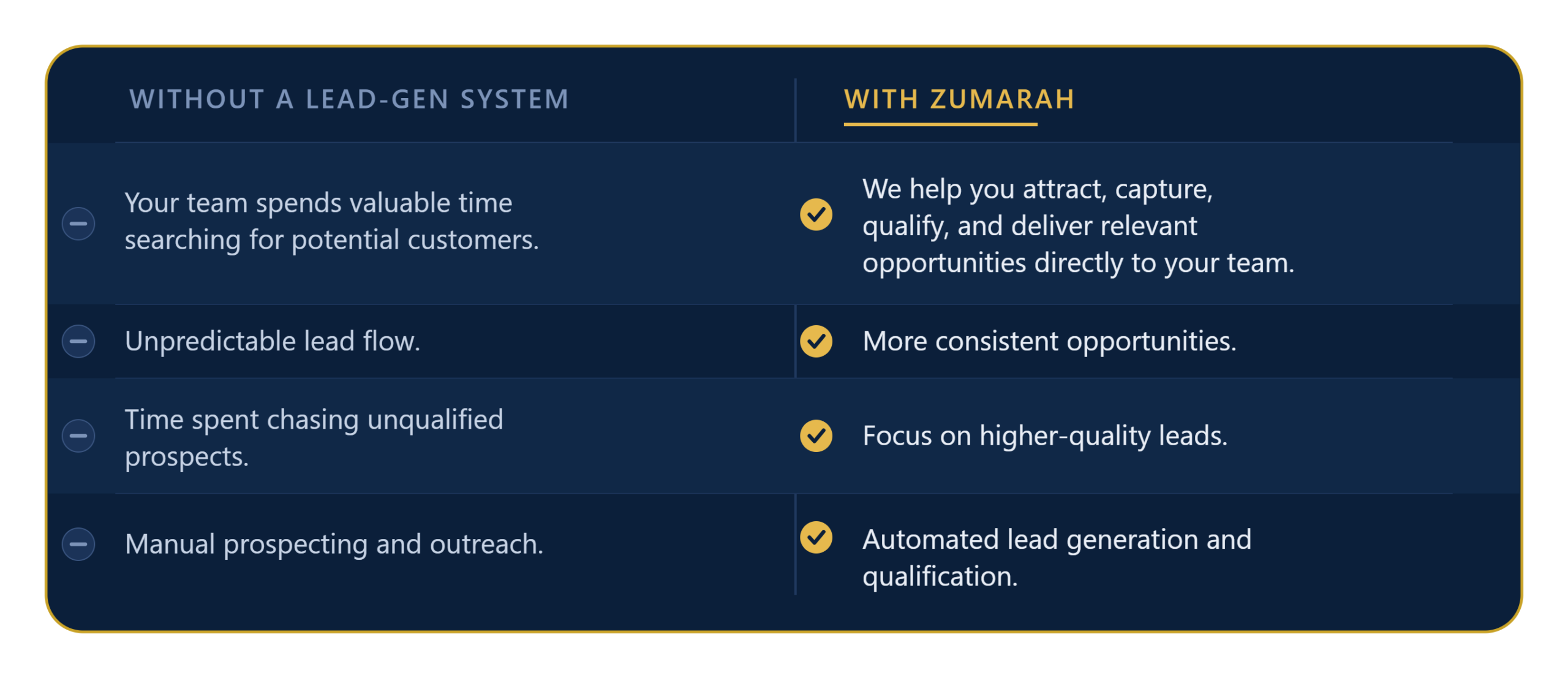 zumarah_lead_gen_comparison (1)